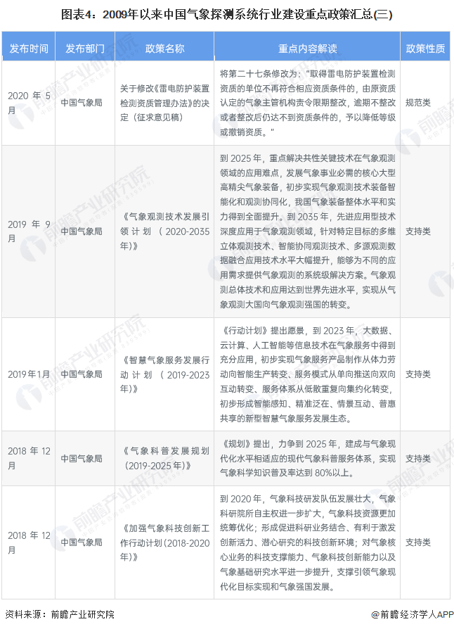 导师指导 第16页