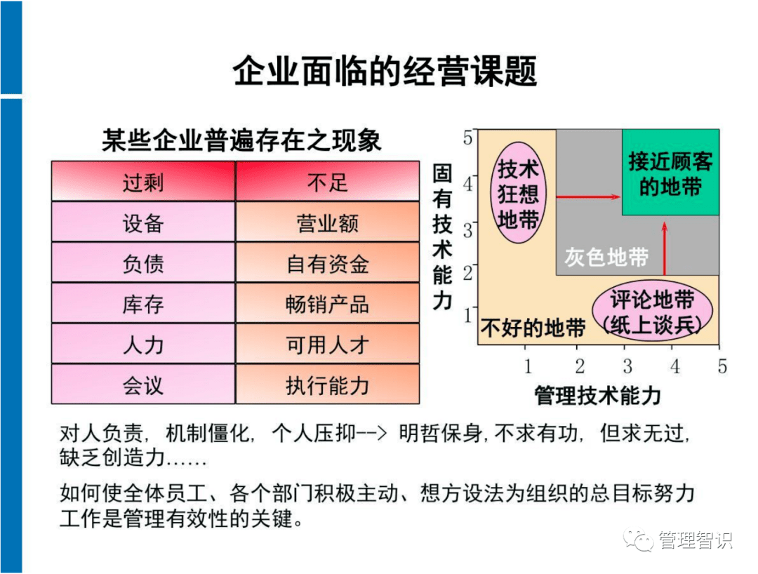 自主学习 第18页