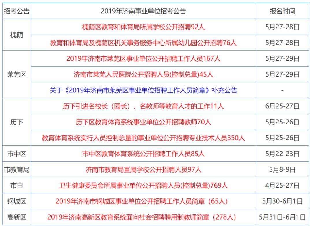 实习经历 第17页