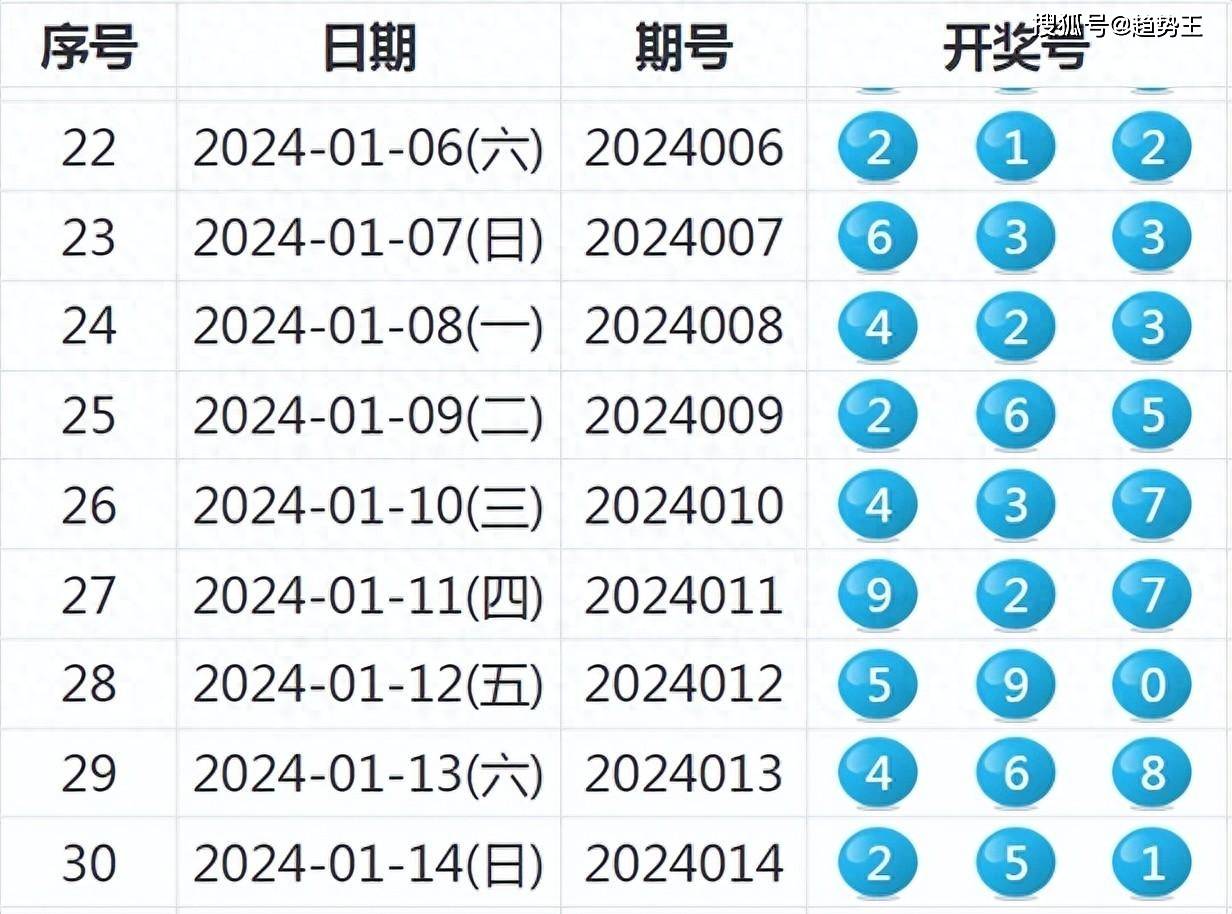 新奥彩历史开奖记录表查询|精选解释解析落实