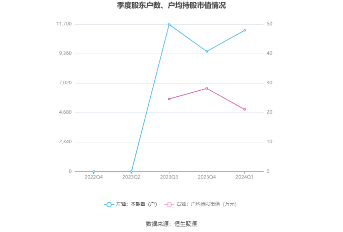 大学校园 第9页