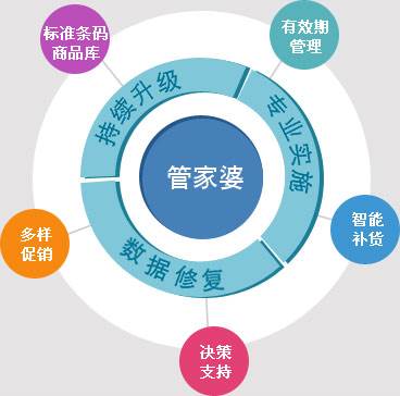 管家婆正版管家|精选解释解析落实