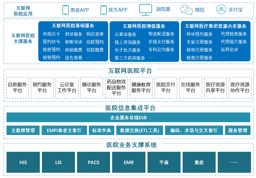 专业课程 第4页